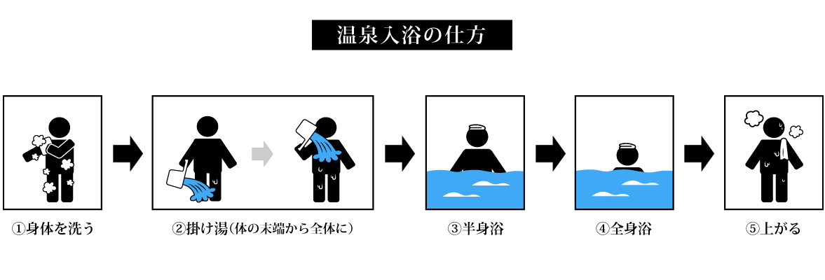 入浴の仕方