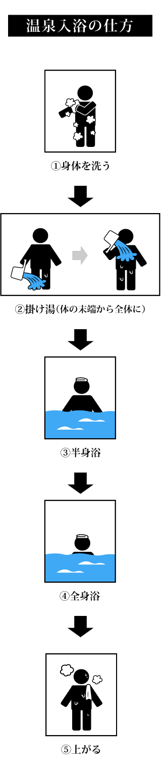 入浴の仕方